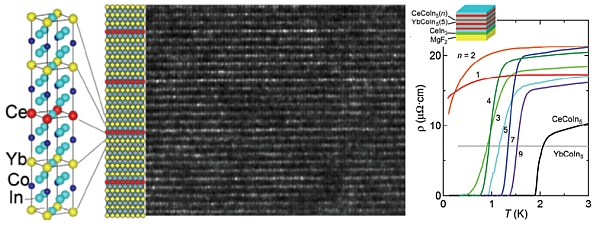 RESEARCH｜Shibauchi&Hashimoto Lab